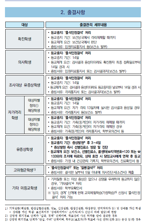 코로나 관련 출결인정사항