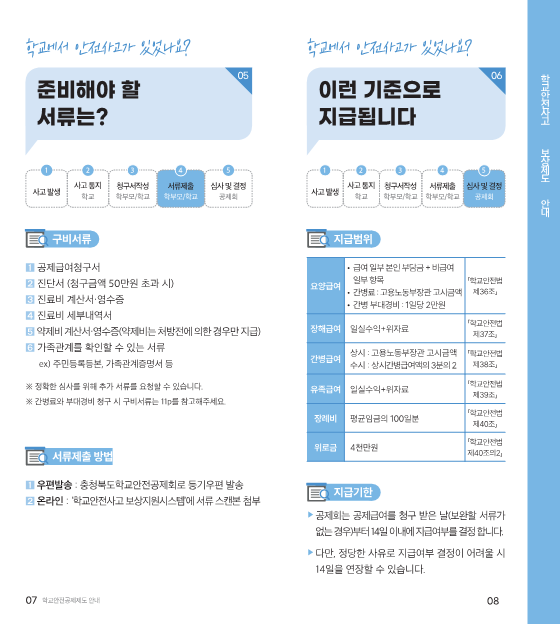 충청북도학교안전공제회_학교안전공제회_공제제도_안내(2023)_5